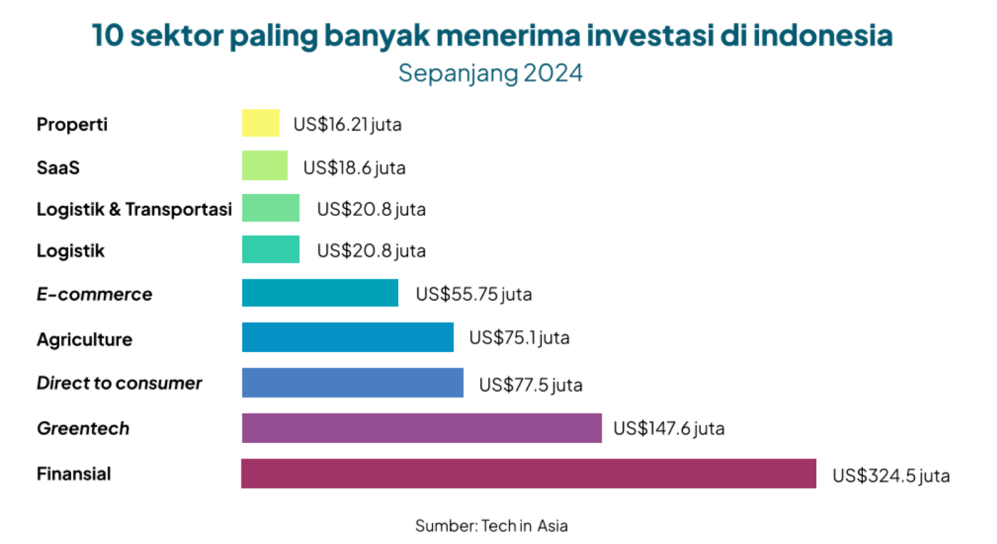 Transisi Energi di Indonesia: Kisah Startup Ampotech