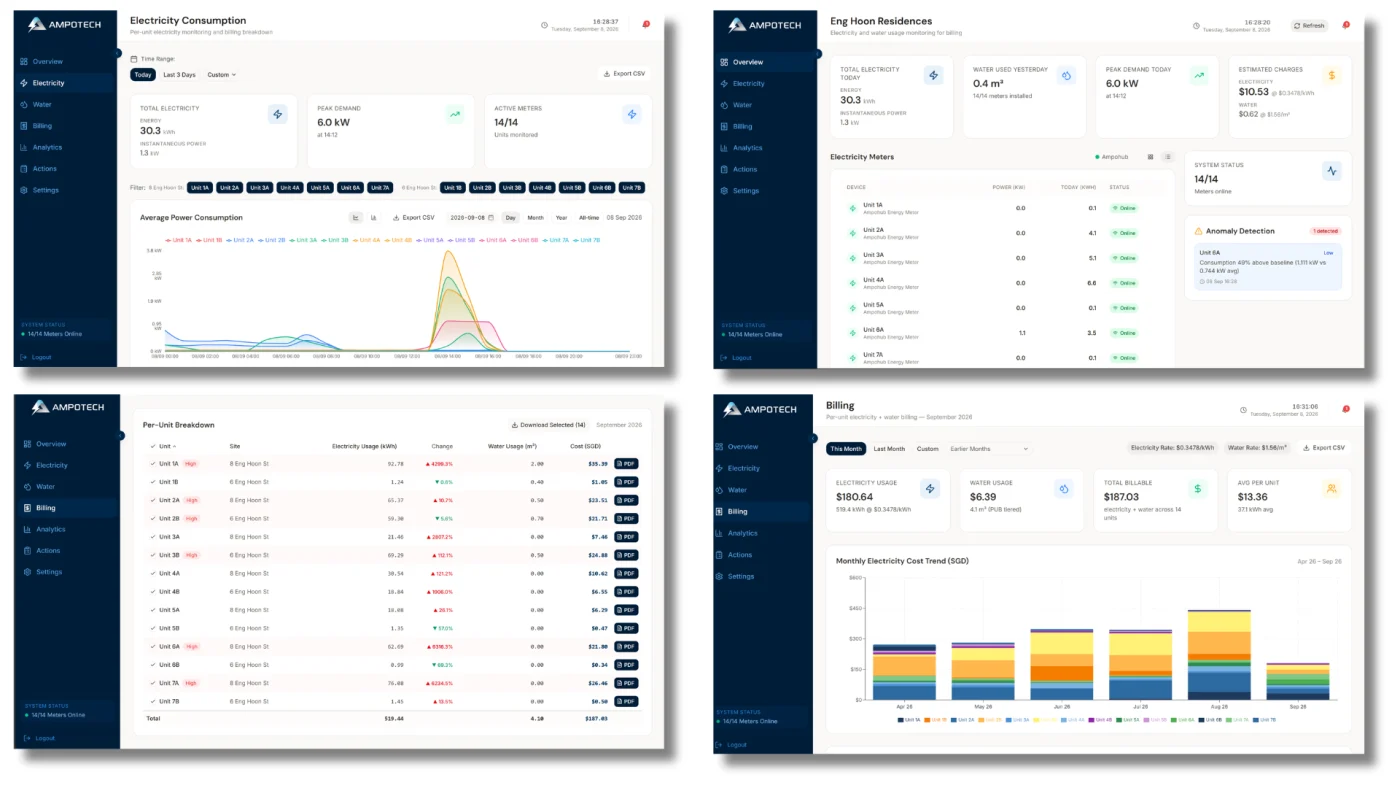 Electricity Monitoring for Real Estate